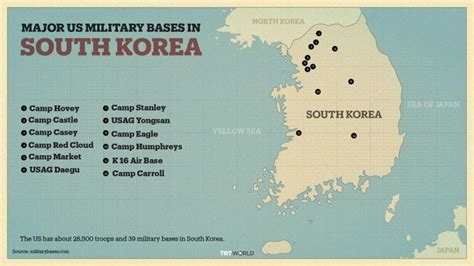 US Military Base in South Korea