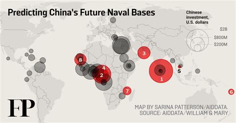 US Military Bases in China: Future