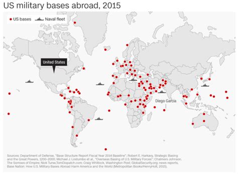 US Military Bases Overseas