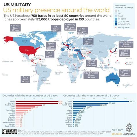 US Military Bases Owned by Foreign Countries