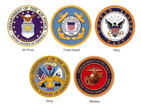 US Military Branches