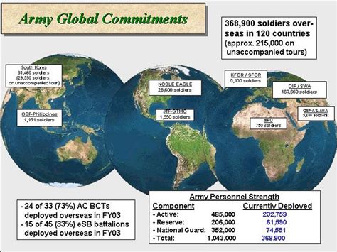 U.S. Military Global Reach