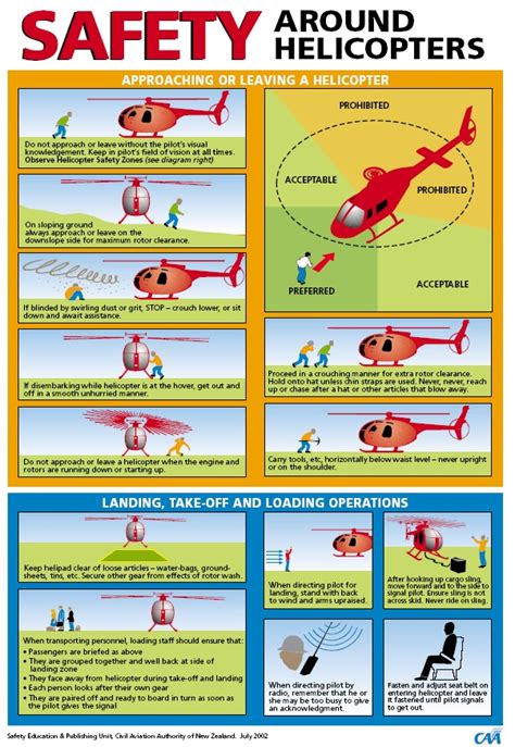 US Military Helicopter Safety