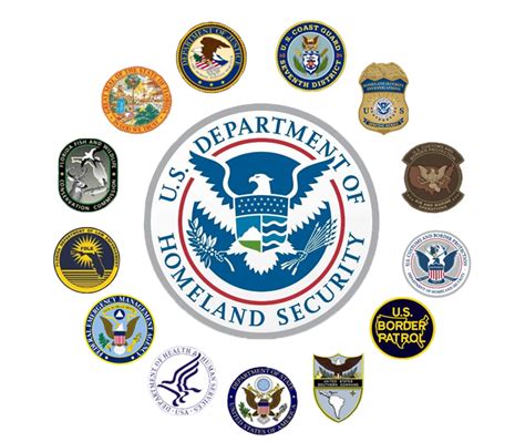 US Military Homeland Defense