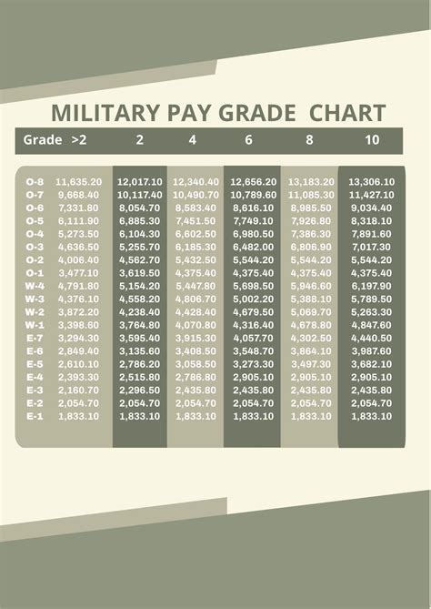 US Military Pay Grade