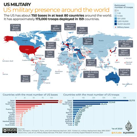 US Military Presence Around the World