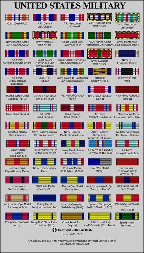 US Military Ribbons