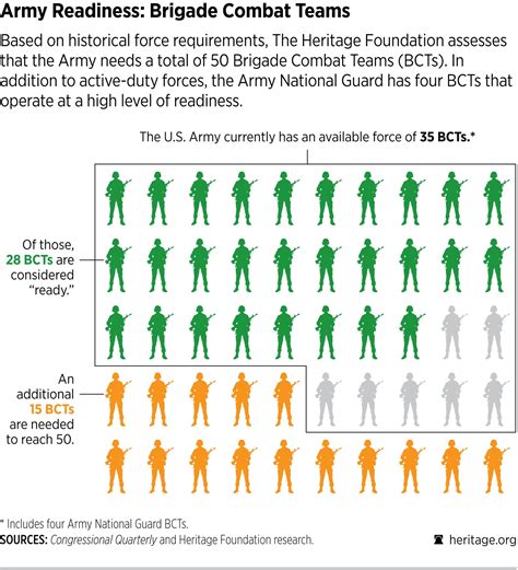 US Military Strength