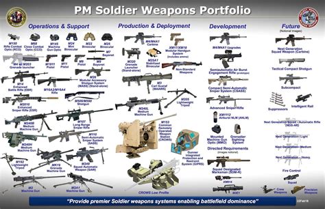 US Military Weapons Gallery 1