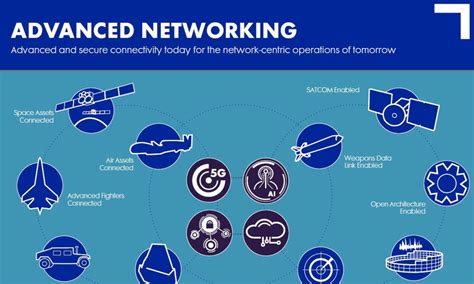 US Navy 5G Networks