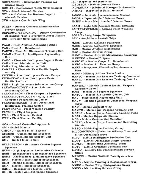 US Navy Abbreviations