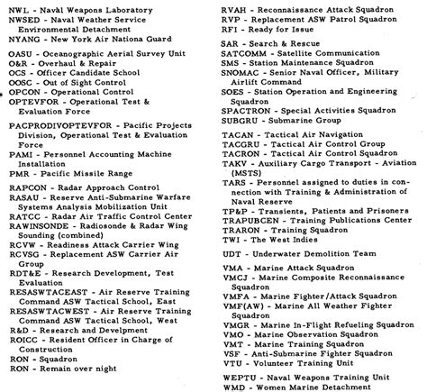 US Navy Abbreviations