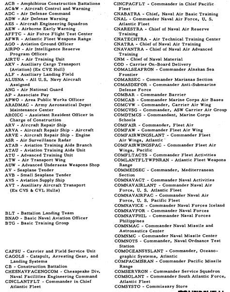 US Navy Abbreviations Gallery