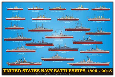 Cutaway diagram of a US Navy battleship