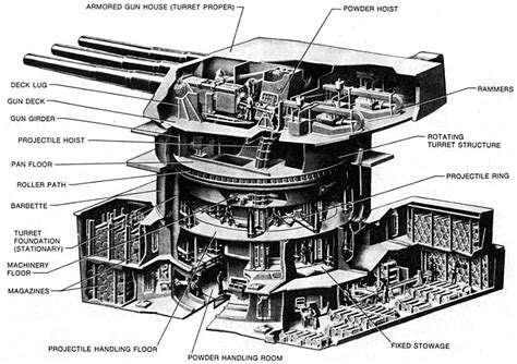 US Navy Battleship Gun Turret