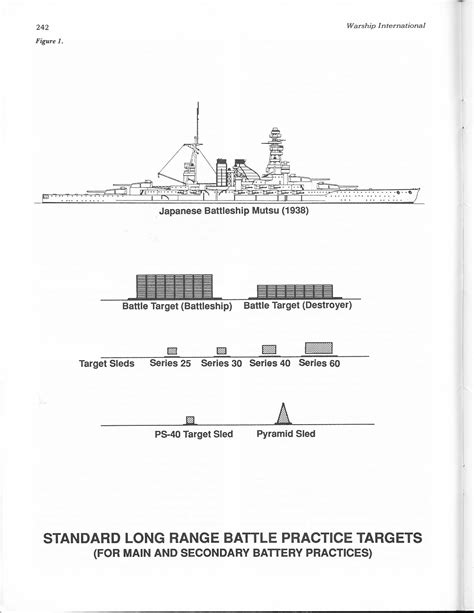 US Navy battleship gunnery practice