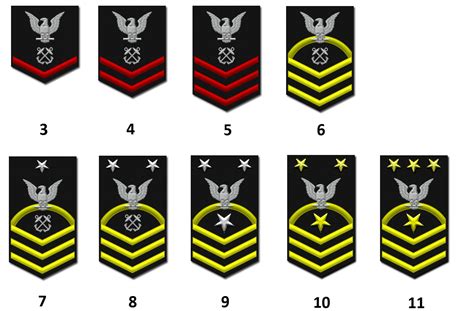 US Navy Chief Petty Officer Ranks