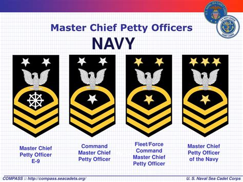 US Navy Command Master Chief Petty Officer Ranks