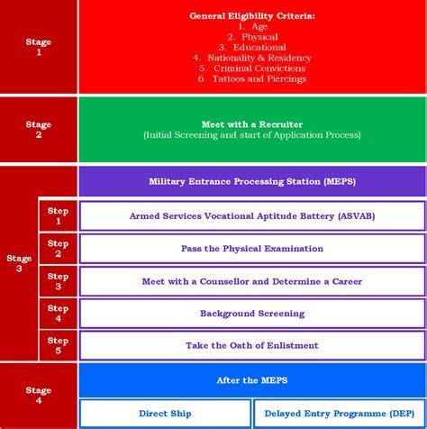 US Navy Enlisted Recruiting