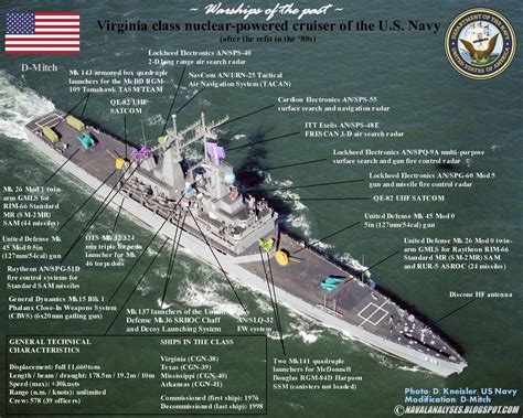 US Navy Future Plans