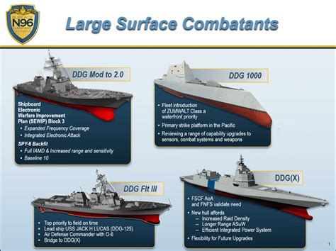 Artist's rendering of the US Navy's Future Surface Combatant