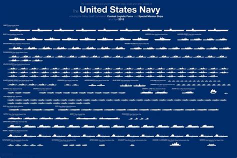 US Navy Iconic Ships