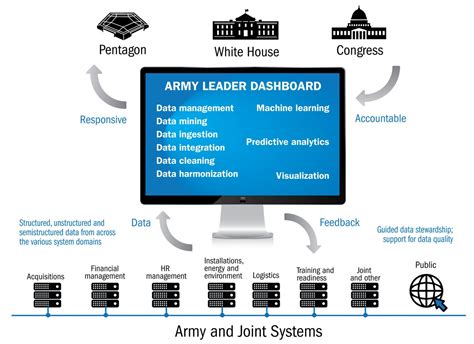 US Navy Portal Dashboard