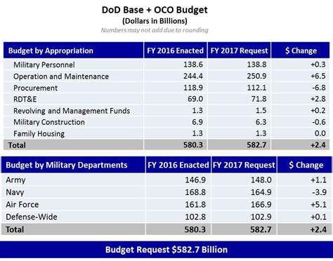 US Navy Portal Financial Planning