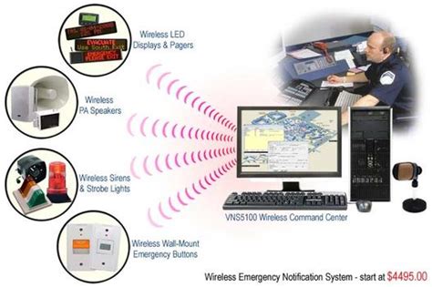 US Navy Portal Notification System