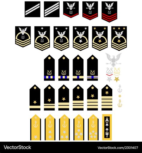 US Navy Ranks