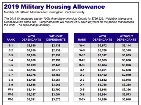 US Navy Salary Benefits