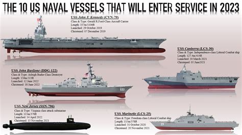 US Navy ship types