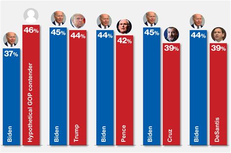 The U.S. Presidential Election