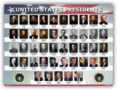 US Presidents