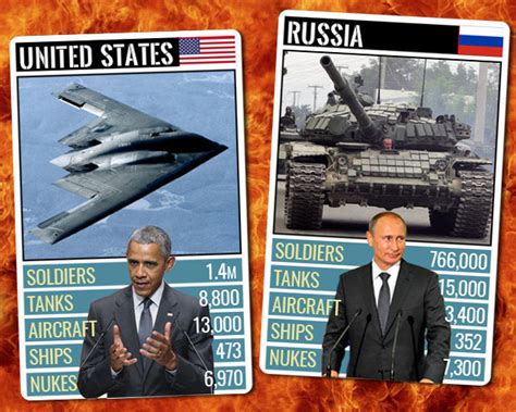 US and Russia conflict scenario 1