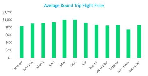 US to Japan Flight Deals