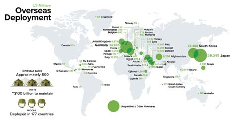 US Troops Deployed Overseas