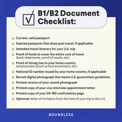 US Visa Requirements