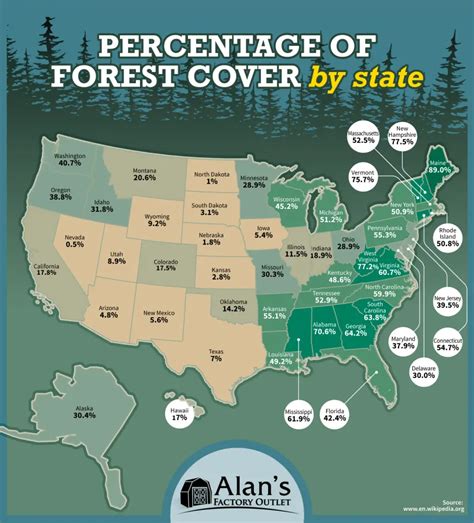 USA Map Forests