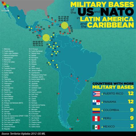 USAF Bases in South America