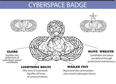 USAF Communications Career Field