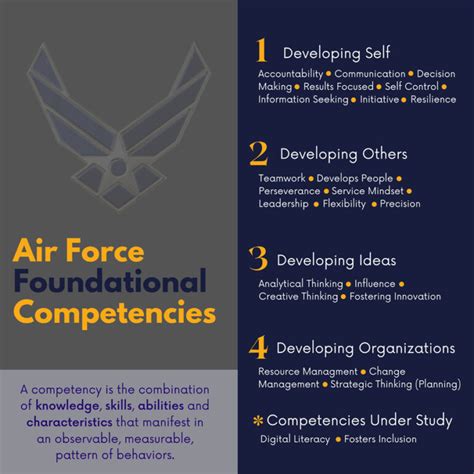 USAF Competencies