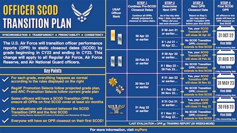 USAF Officer Program