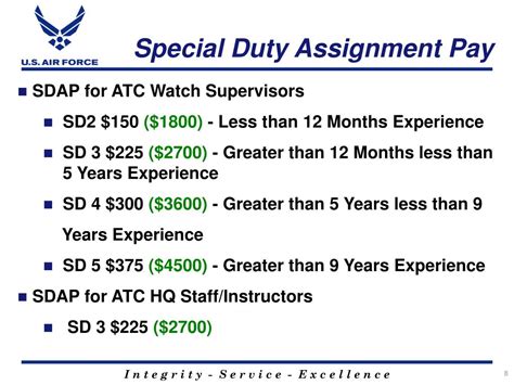 USAF Special Duty Pay Rates 2023