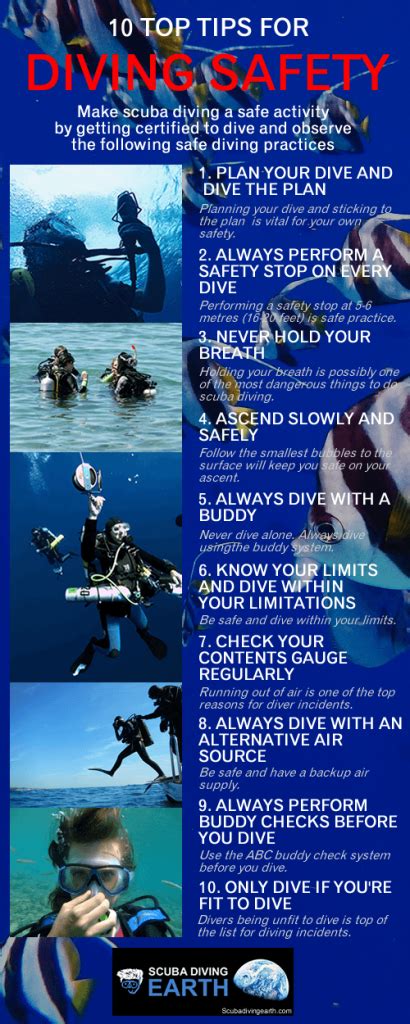 USCG Scuba Safety