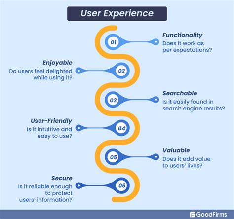 User Experience