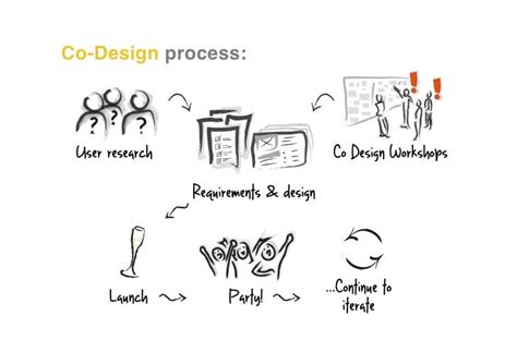 User Research in Cu Design