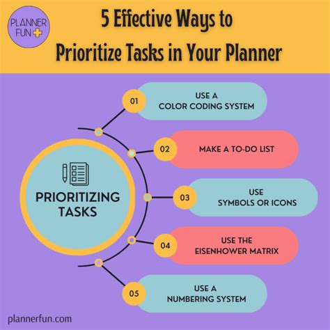 Using 5 MDC to prioritize tasks