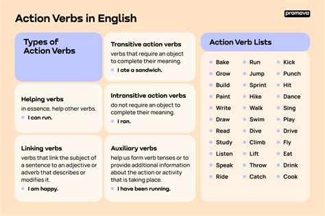 Using Action Verbs