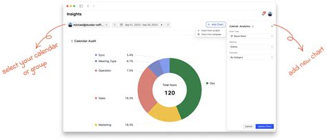 Using calendar analytics and insights